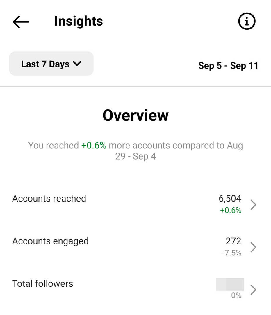 how-to-review-wekelijkse-maandelijkse-en-driemaandelijkse-instagram-reels-metrics-insights-zeven-dagen-overzicht-voorbeeld-4