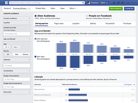 Facebook-dashboard voor publieksinzichten