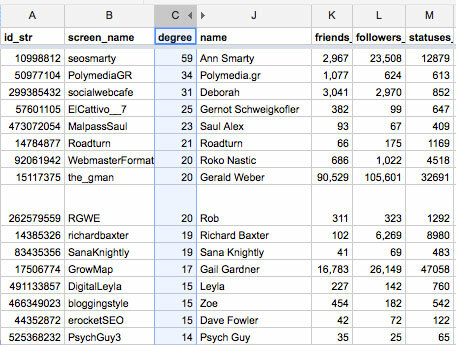 Twitter-chatanalyses