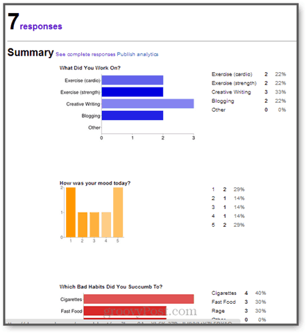 analyseer formulierreacties in Google Docs