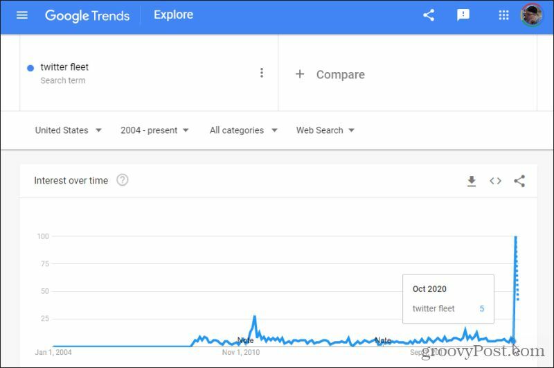 google trends niche-onderzoek