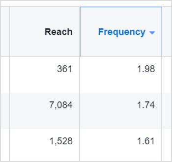 Resultaten van Facebook-advertenties voor frequentie en bereik.