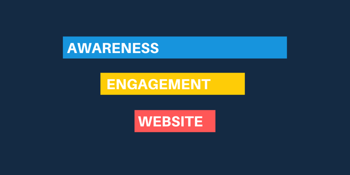 drie fasen van de Facebook-advertentietrechter: bekendheid, engagement-opmerkingen en website-remarketing