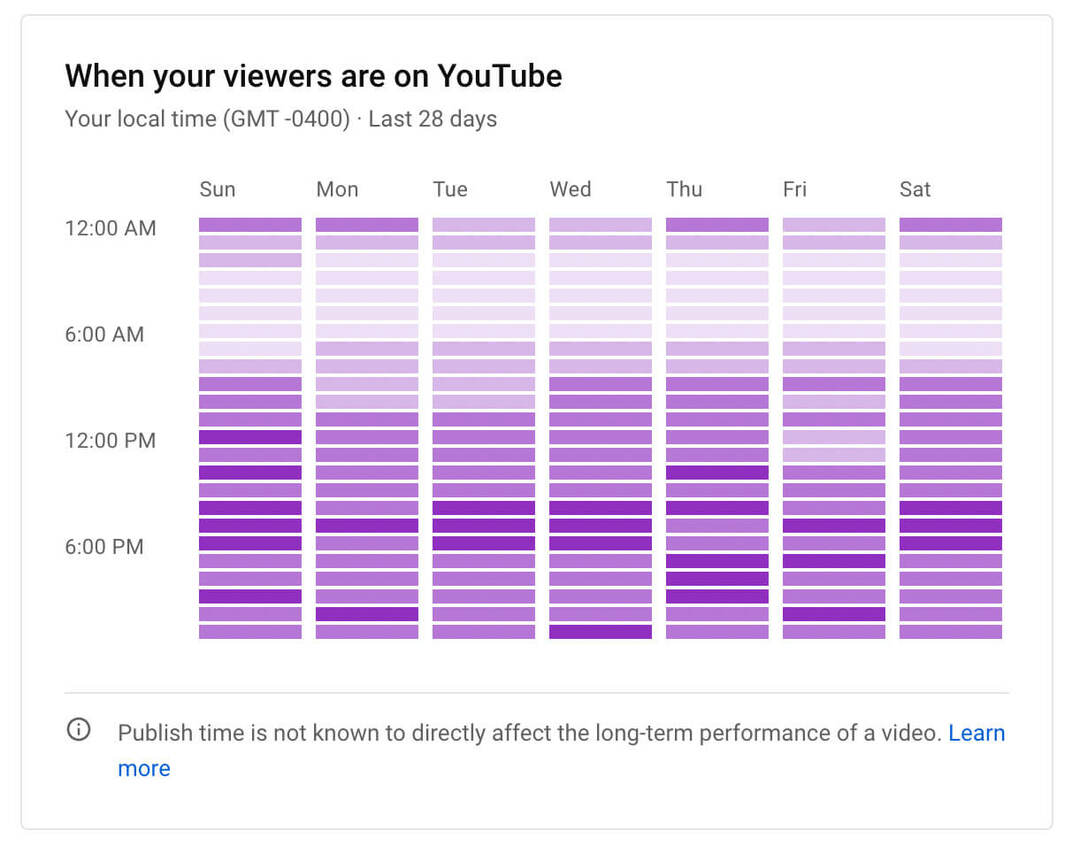 how-to-see-youtube-channel-audience-growth-analytics-when-your-viewers-on-chart-example-14