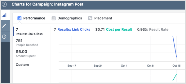 Resultaten van Instagram-advertentiecampagnes bekijken grafieken