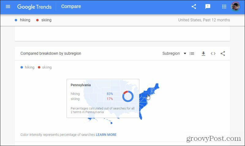 google trends subregio