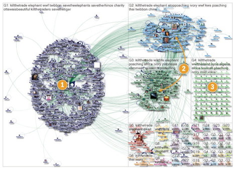 het in kaart brengen van een twitter hubs-conversatie