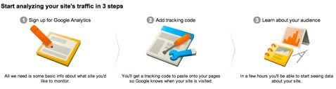 Google Analytics-tracking