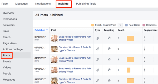 Houd uw Facebook Insights in de gaten om te evalueren hoe effectief uw doelgroepoptimalisatie-inspanningen zijn.