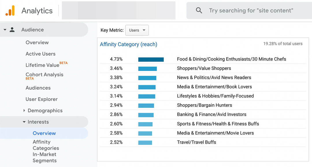 hoe-youtube-advertenties-horizontaal-doelgroep-targeting-onderzoeksstudio-en-google-analytics-conversie-e-commerce-gegevens-best presterende segmenten-voorbeeld-11 schalen