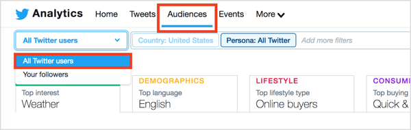 Klik in Twitter Analytics op het tabblad Doelgroepen boven aan de pagina en selecteer Alle Twitter-gebruikers in het menu Volgers.