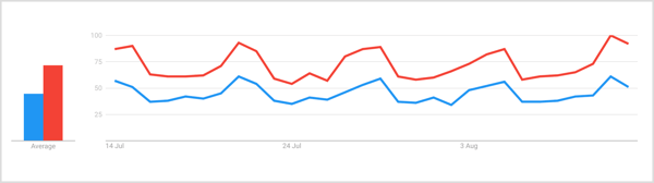 Onderzoek naar persona's van kopers voor meer succesvolle marketingcampagnes: Social Media Examiner