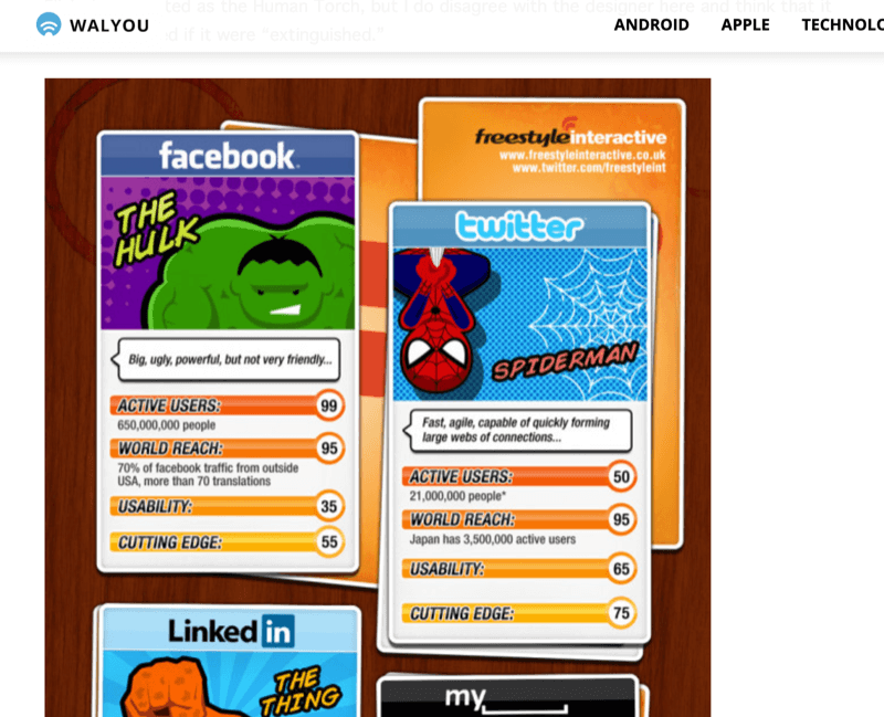 screenshot van artikel met infographic waarin sociale netwerken als superhelden worden afgebeeld