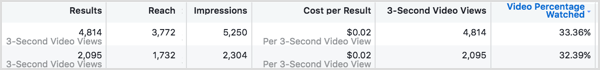 Vergelijk de kosten per resultaat voor elk van uw Facebook-advertenties.