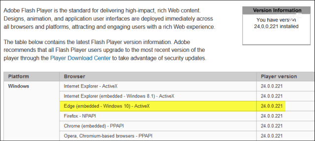 Microsoft implementeert essentiële update voor Adobe Flash Player KB4010250
