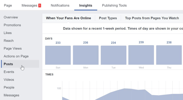 Klik in Facebook Insights op Berichten om de populairste berichten op uw Facebook-pagina te vinden.