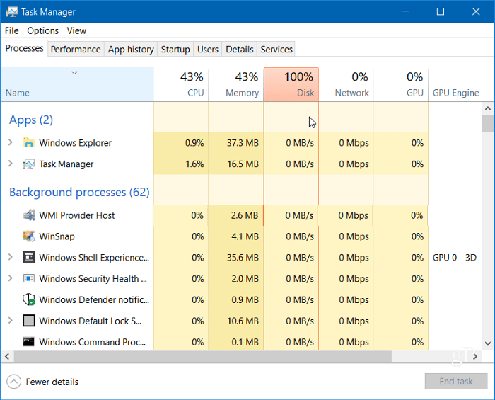 Windows 10 Taakbeheer 100 procent schijf