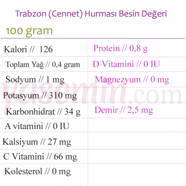 Wat zijn de voordelen van Trabzon (Cennet) date? Welke ziekten zijn goed voor persimmon?