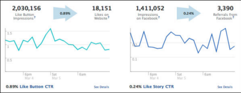 facebook realtime analyse