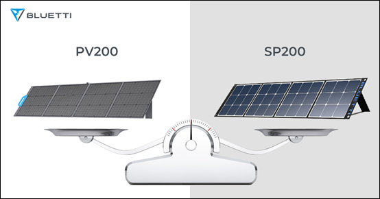 BLUETTI PV200 zonnepaneel vs. SP200 zonnepaneel