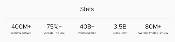 instagram statistieken