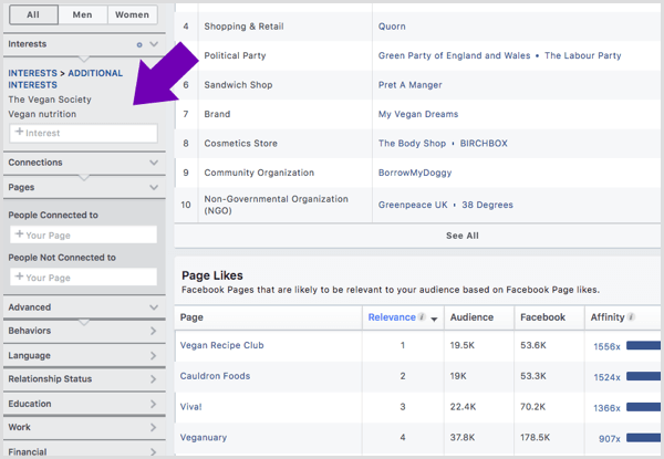 Het tabblad 'Pagina-likes' vertelt je welke Facebook-pagina's deze doelgroep waarschijnlijk zal volgen.