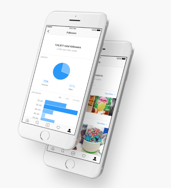Instagram heeft verbeterde statistieken en commentaartools geïntroduceerd in de Instagram Platform API.