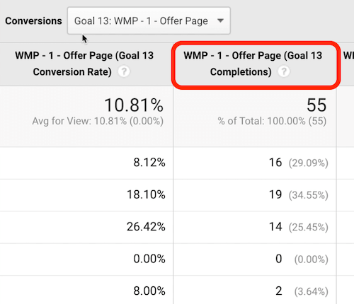 Google Analytics-doelkop gemarkeerd als een kliklocatie om de gegevens te sorteren