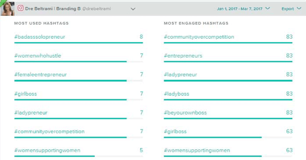 Sprout Social houdt de hashtags bij die u het vaakst gebruikt en de hashtags die de meeste betrokkenheid opleveren.