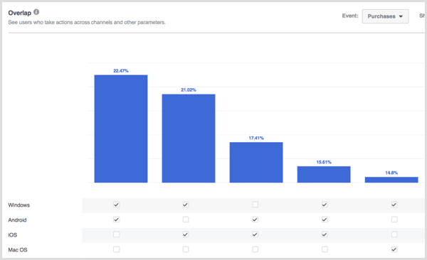 Facebook Analytics overlapt