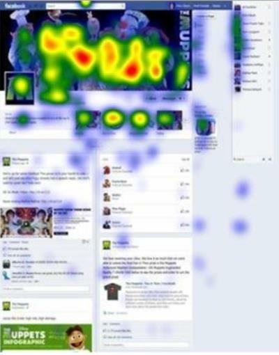 eye tracking voorbeeld op een facebookpagina