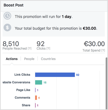 Facebook boost postrapport