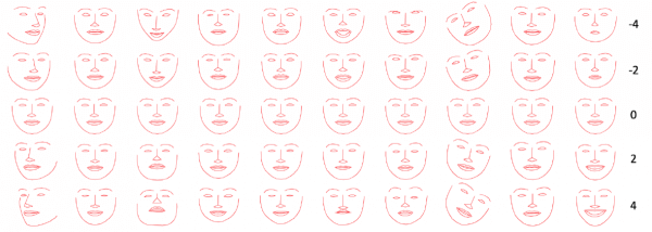 In een nieuw gepubliceerd artikel beschrijven de AI-onderzoekers van Facebook hun inspanningen om een ​​bot te trainen om de subtiele patronen van menselijke gezichtsuitdrukkingen na te bootsen.