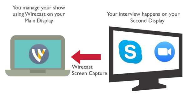 Leg uw co-host vast vanuit Zoom of Skype met Wirecast.