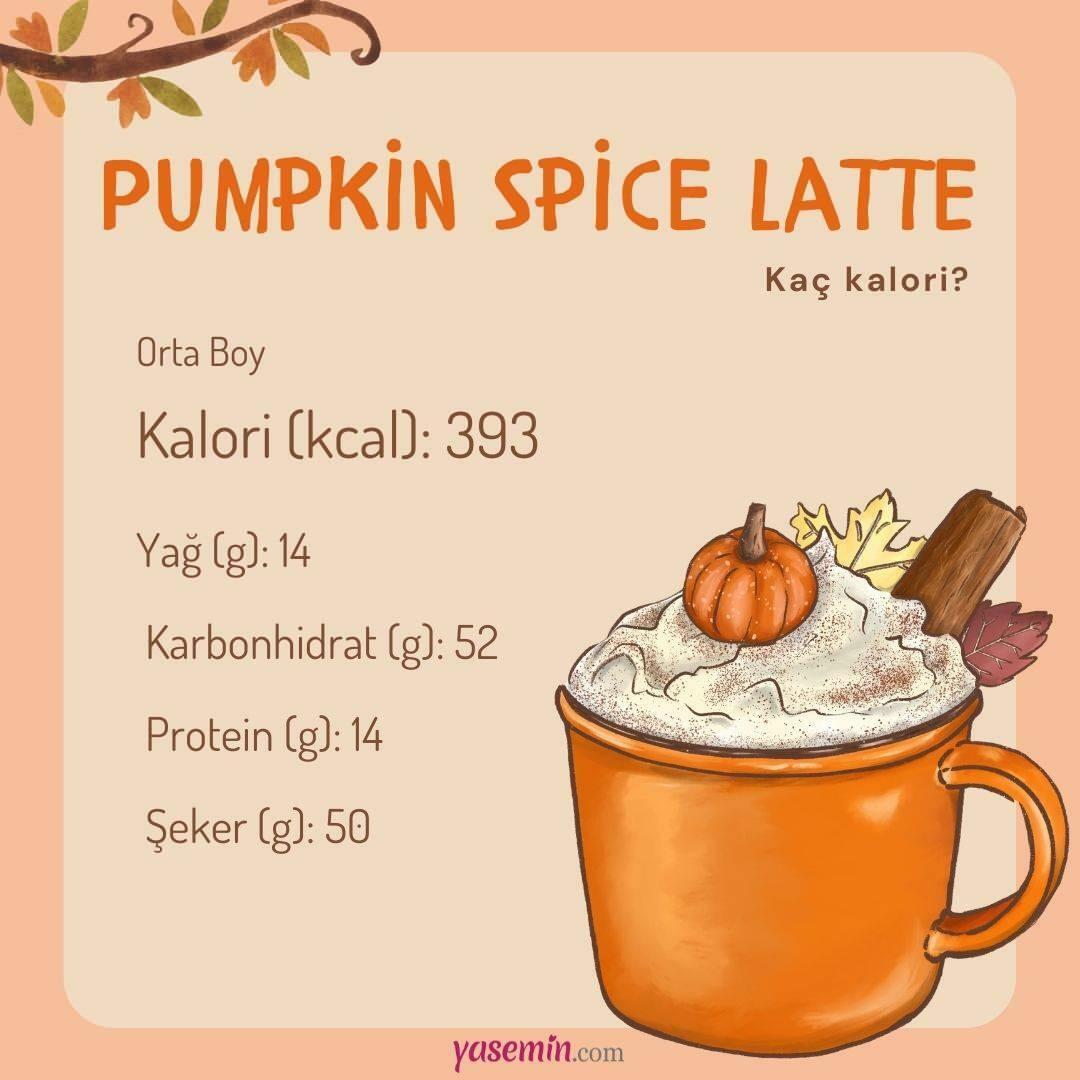 Pumpkin Spice Latte calorieën? Zorgt pompoen latte ervoor dat je aankomt? Starbucks Pumpkin Spice Latte