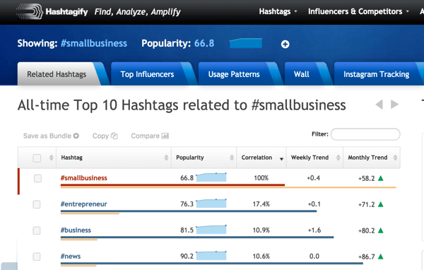 hashtagify zoeken