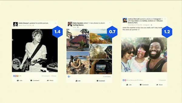 Facebook berekent een relevantiescore op basis van verschillende factoren, die uiteindelijk bepalen wat gebruikers zien in de Facebook-nieuwsfeed.