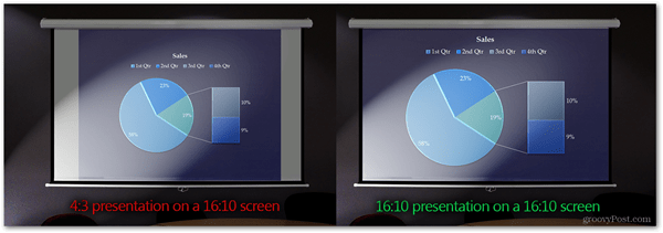 presenteren in de juiste beeldverhouding powerpoint schermformaat projector correct