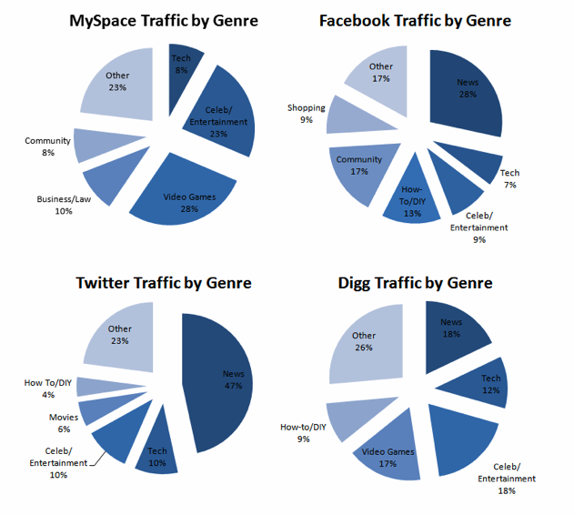 Hoogtepunten van het onderzoek Groeiende verslaving aan sociale media: onderzoeker van sociale media