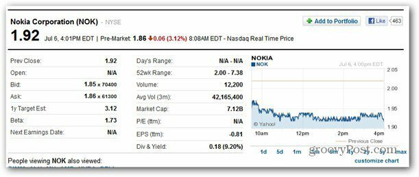 Nokia-aandelen gaan omlaag