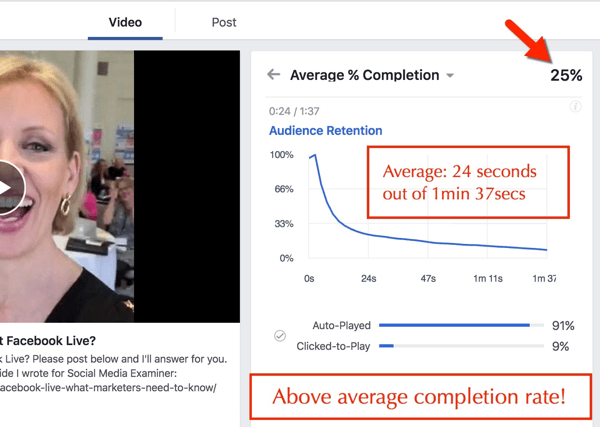 Facebook video percentage voltooiing