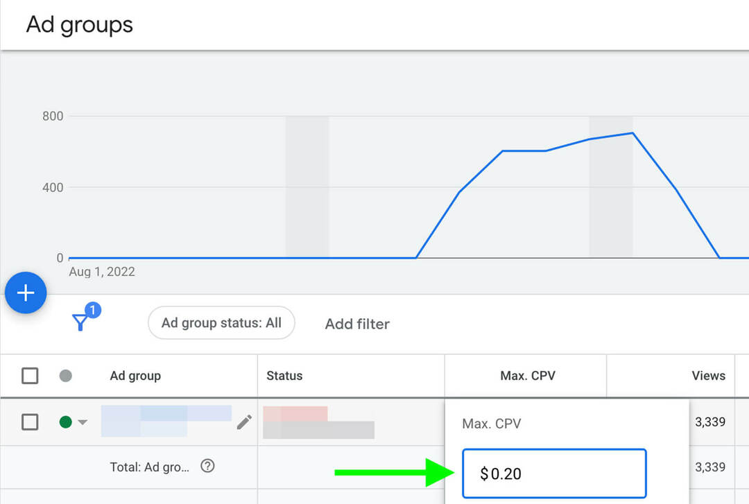 hoe-youtube-advertenties-verticaal-aanpassen-biedingen-campagnes-advertentiegroepen-increasing-bid-example-7