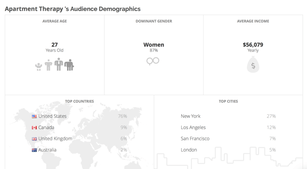 Klear geeft u demografische informatie over het publiek van uw concurrenten.