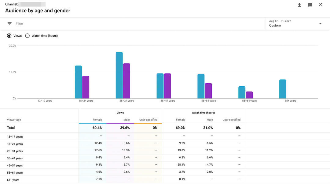 hoe-youtube-advertenties-horizontaal-doelgroep-targeting-research-studio-en-google-analyse-demografie-fine-tune-advertentiesegmenten-voorbeeld-10