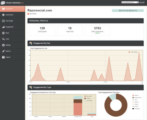 gestage vraag pro tool dashboard