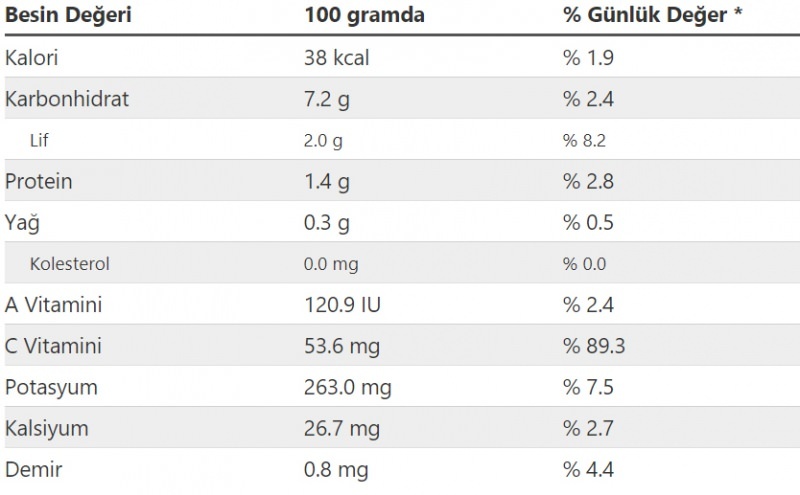 Voedingswaarde en calorieën van Shepherd's salade