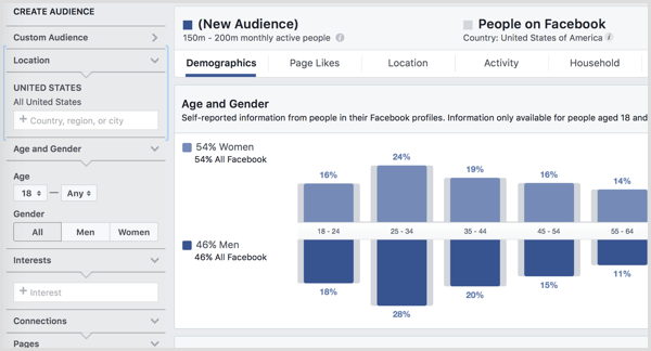 Facebook-publieksinzichten