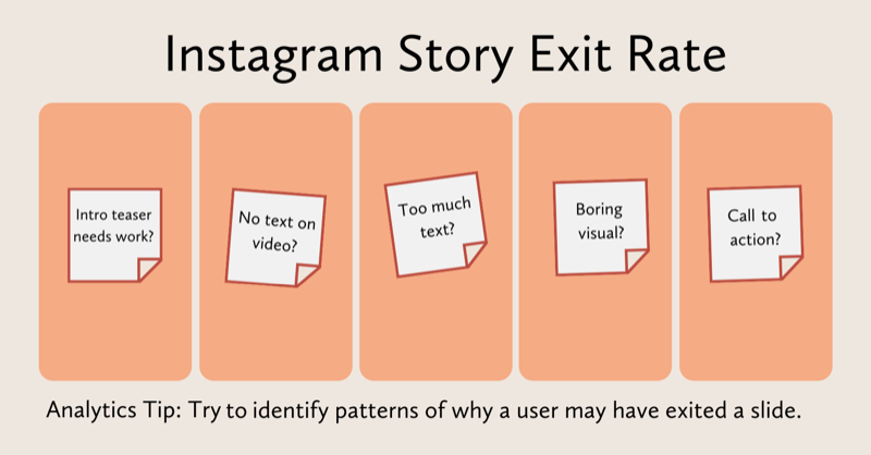 diagram dat evalueert wat er zou kunnen zijn gebeurd met elke dia van instagramverhalen: teaser heeft werk nodig, geen tekst op video, te veel tekst, saai beeld, ontbrekende call-to-action, enz.