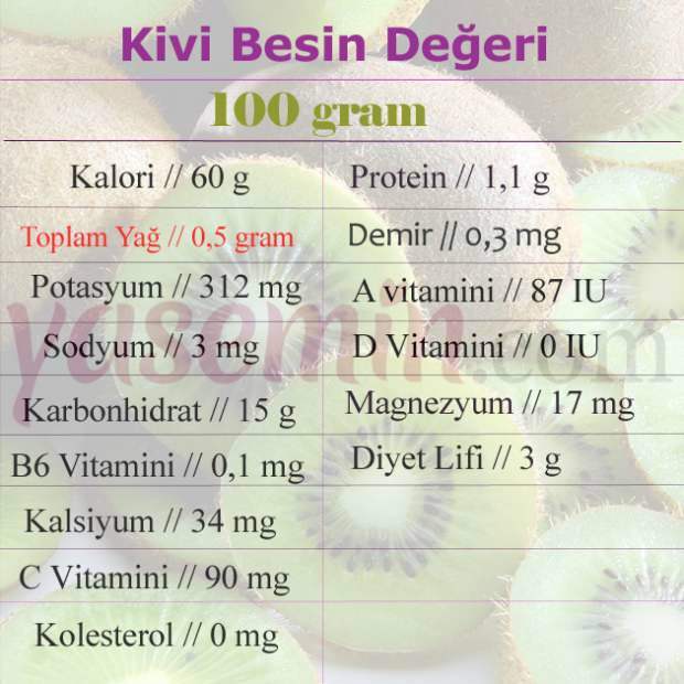 kiwi voedingswaarde