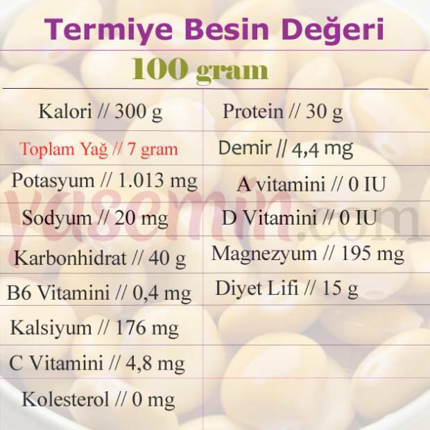 voedingswaarde van termiye